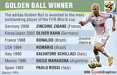 FIFA World Cup Golden Ball