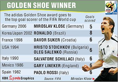 FIFA World Cup Golden Shoe