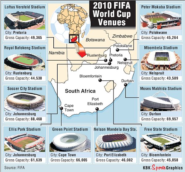 FIFA World Cup Venues