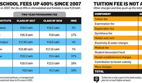Permanent Link to When Should You Start Investing For Your Child’s Education? child-education
