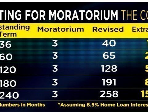 moratorium_emi