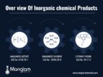 Manglam Chemicals – Inorganic Chemical Manufacturer