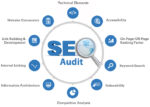 Ananya SEO Services Ananya SEO Services